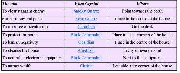 what crystal where.jpg
