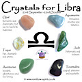 Libra Birthstones - October